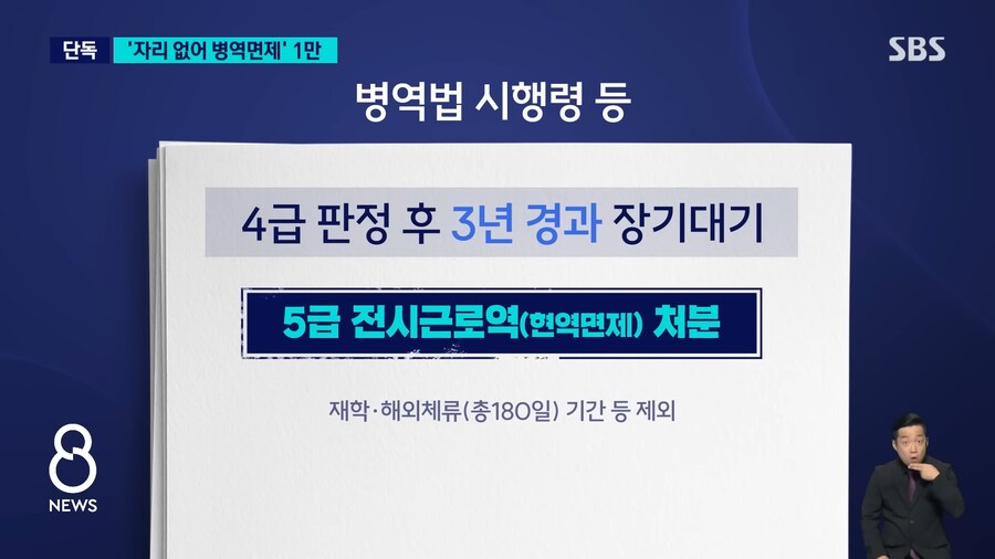 공익 대기자 1만명 6.png