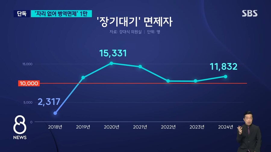 공익 대기자 1만명 7.png