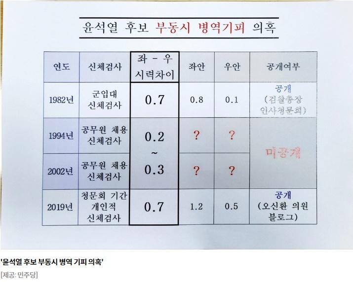 무식한 오빠