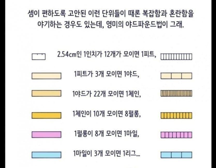 의외로 체계적인 단위 - 유머 채널 000.jpg