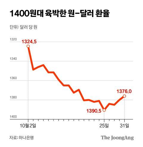 중앙일보, 환율 그래프 조작 2.jpg