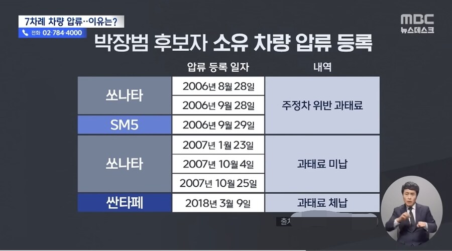 창녀 후장빨아서 KBS 사장후보 된 박장범후보 수준 6.jpg