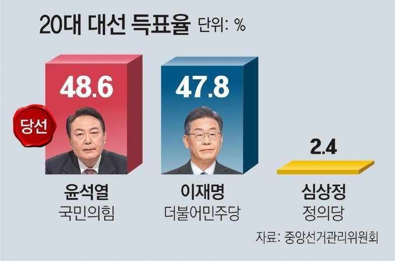 20대 대선 득표 심상정 기여.jpg