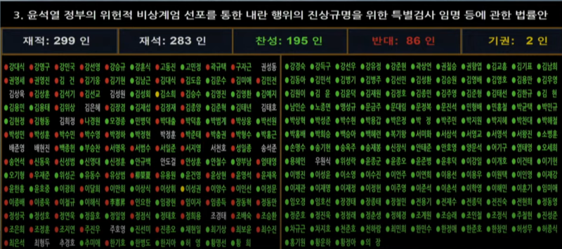 내란특검표결_20241212.png