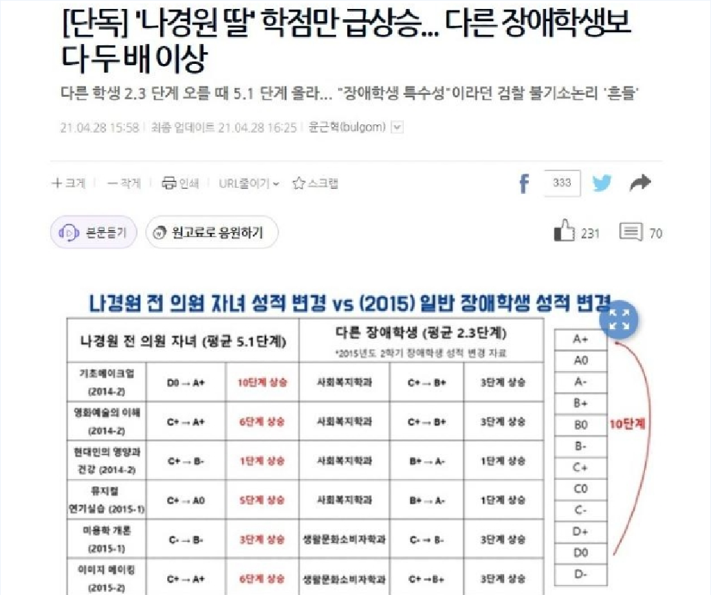 나베 딸 성적조작.png