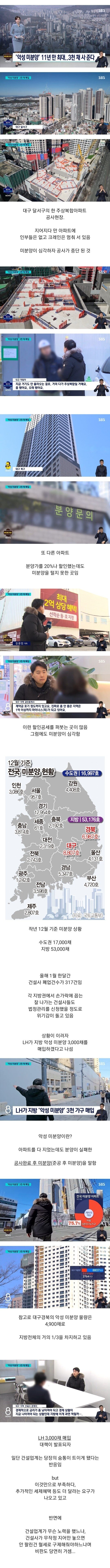 LH가 대구현 악성 미분양 아파트 전부 매입.jpg