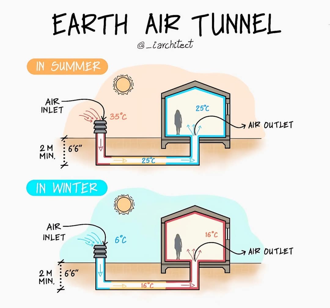 Air Tunnel.jpg