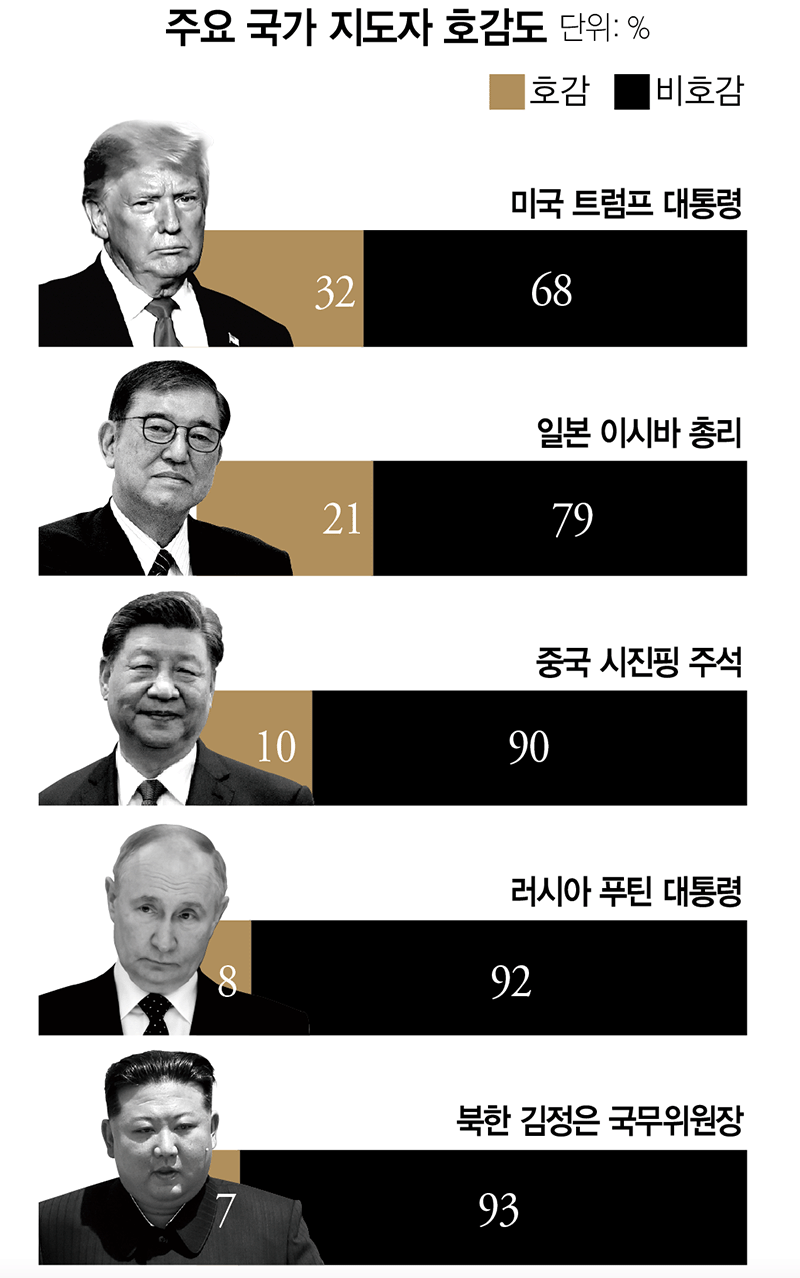 조선일보의 그래프 조작질.gif