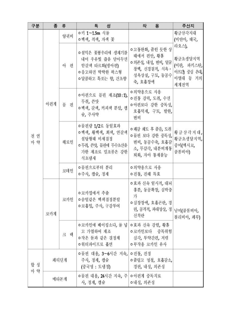 drug_file2_페이지_3.jpg