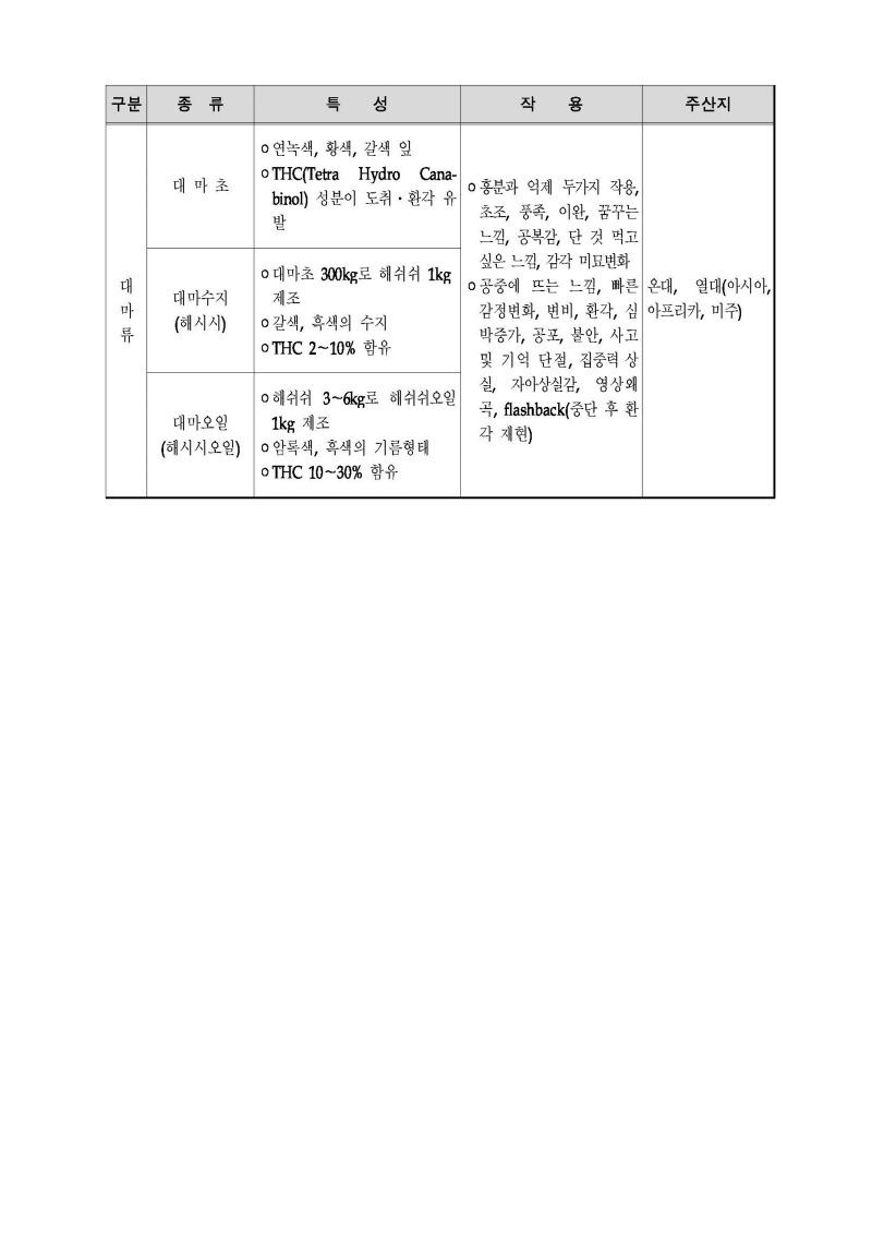 drug_file2_페이지_5.jpg