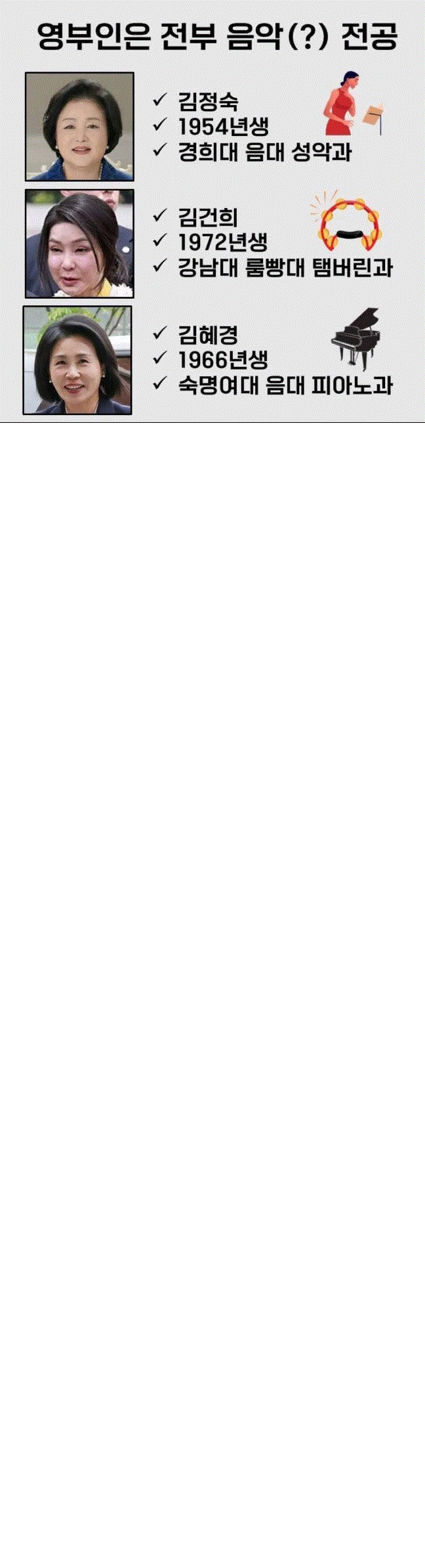 음악 전공한 영부인들.gif