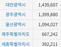 일부인구.jpg