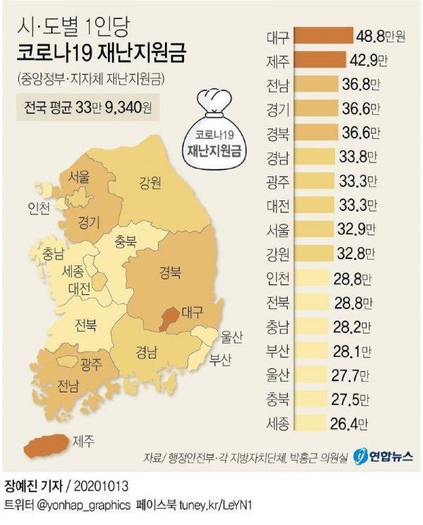 지원금.jpg