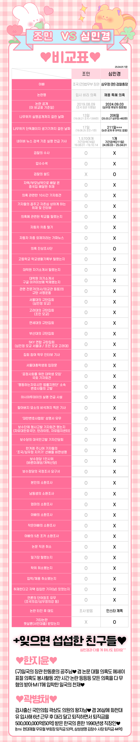 조국 딸,시무정 한.png