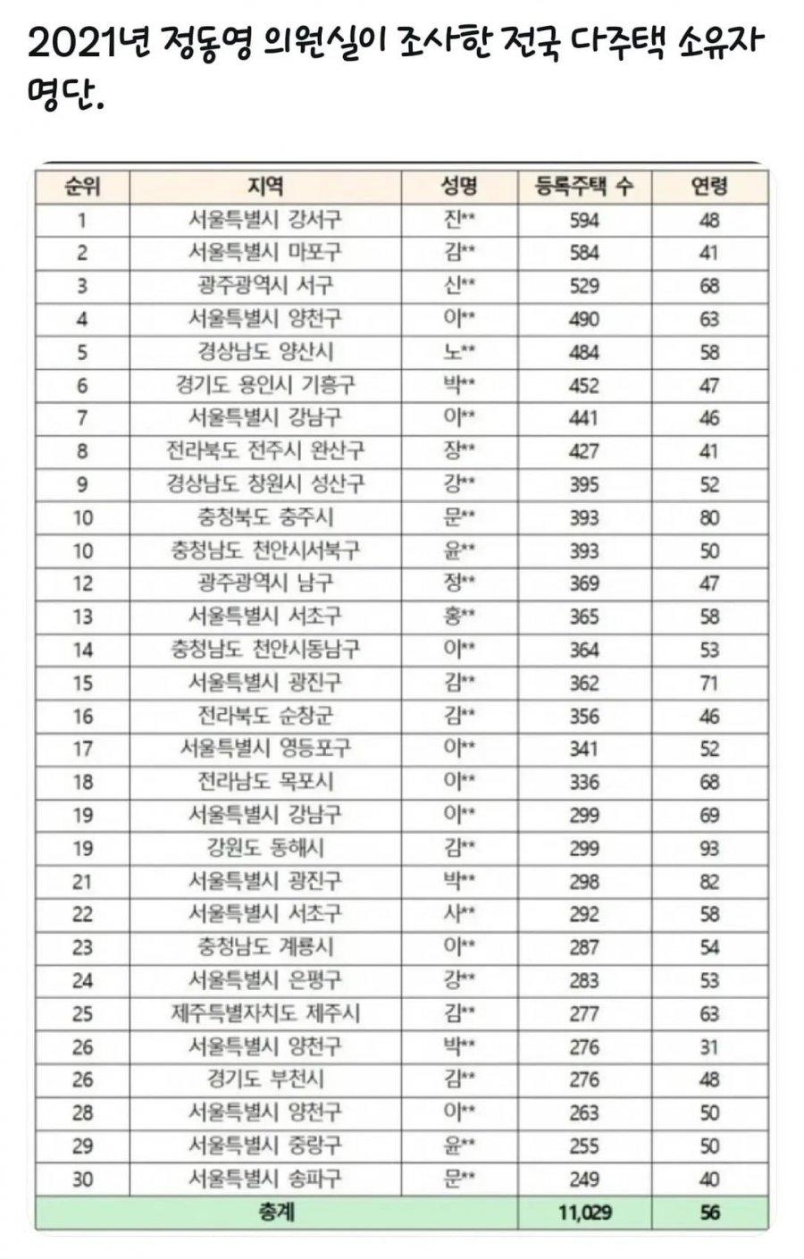 다주택.jpg