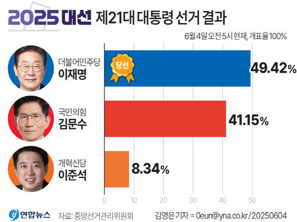 21대대선.png