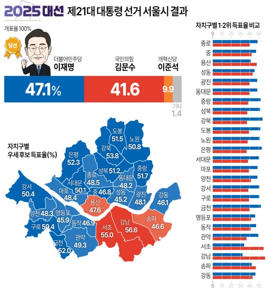 21대서울.png