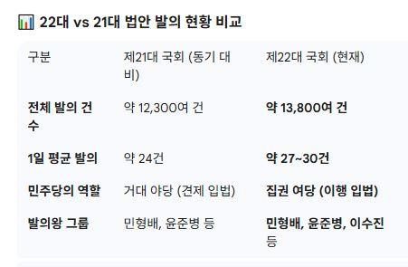 22대 발의.JPG