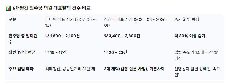 추미애정청래비교.JPG