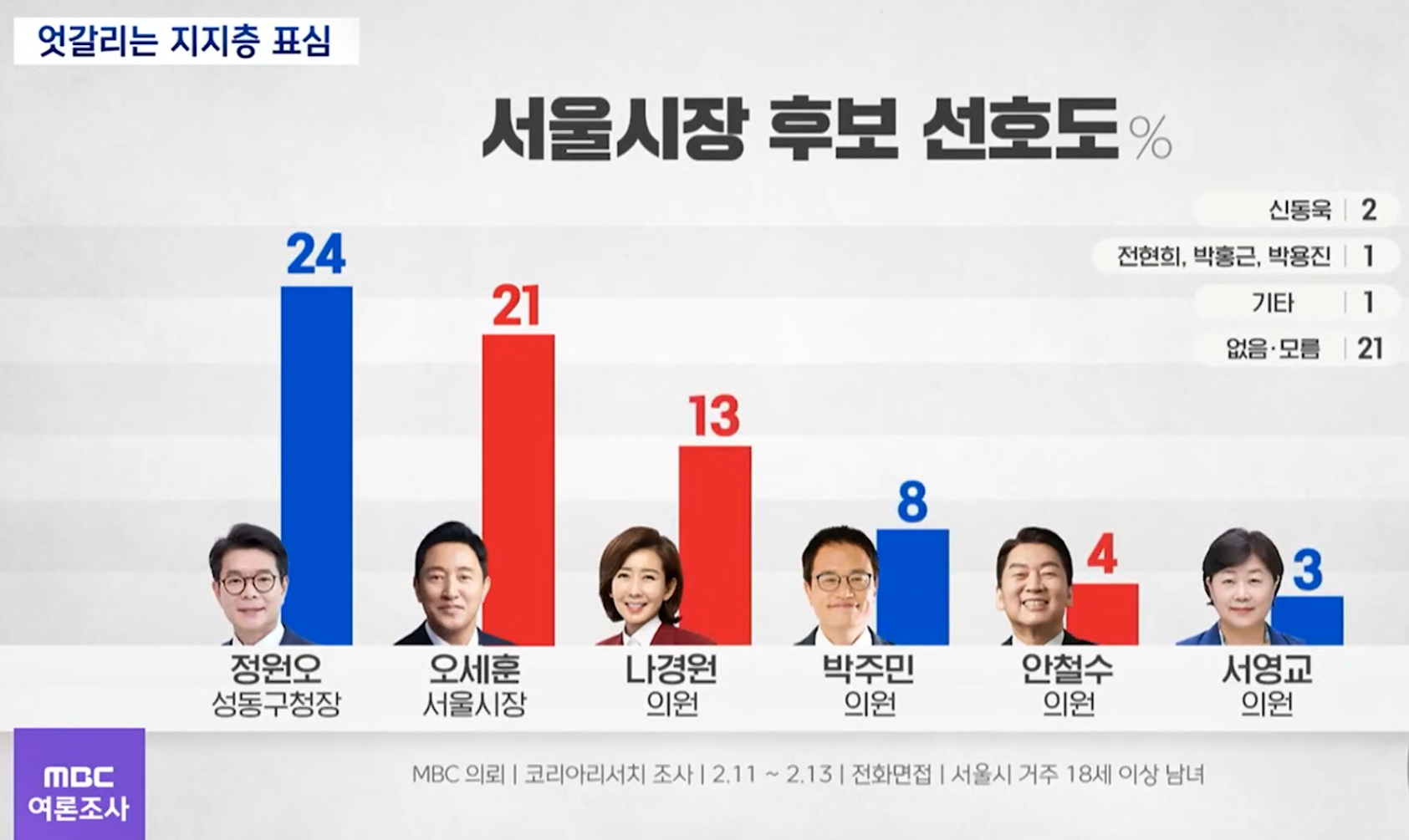 코리아리서치 여론조사.png