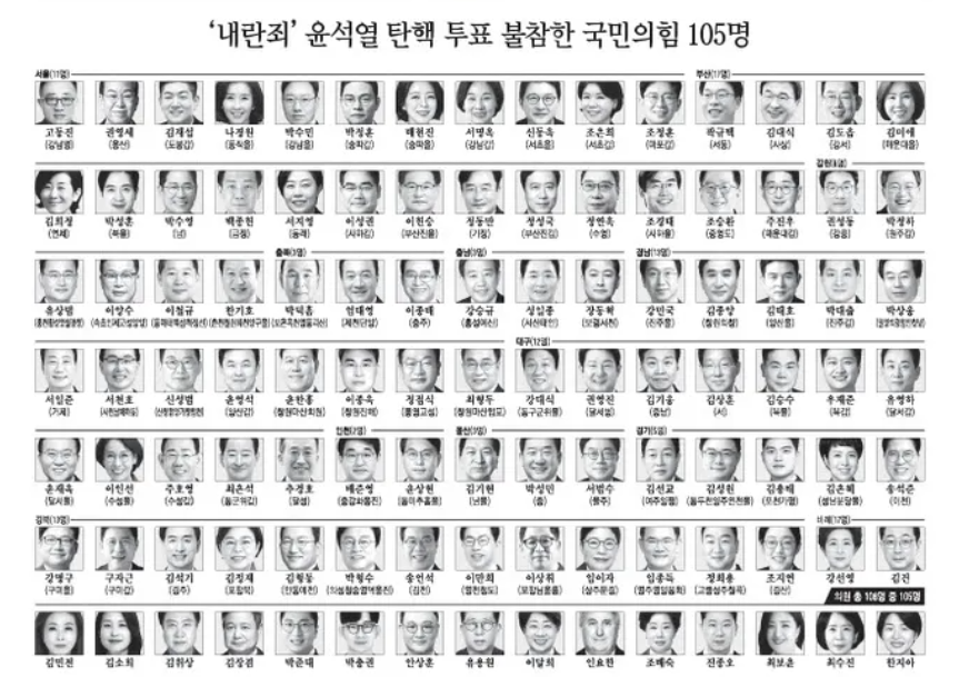 탄핵 반대 105인.png