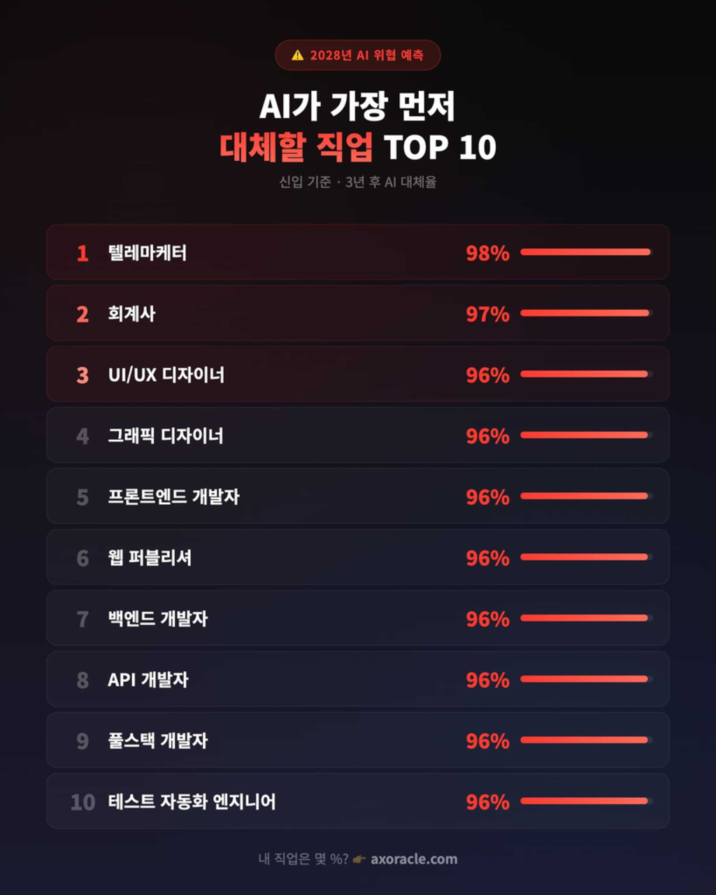 top10-danger.png