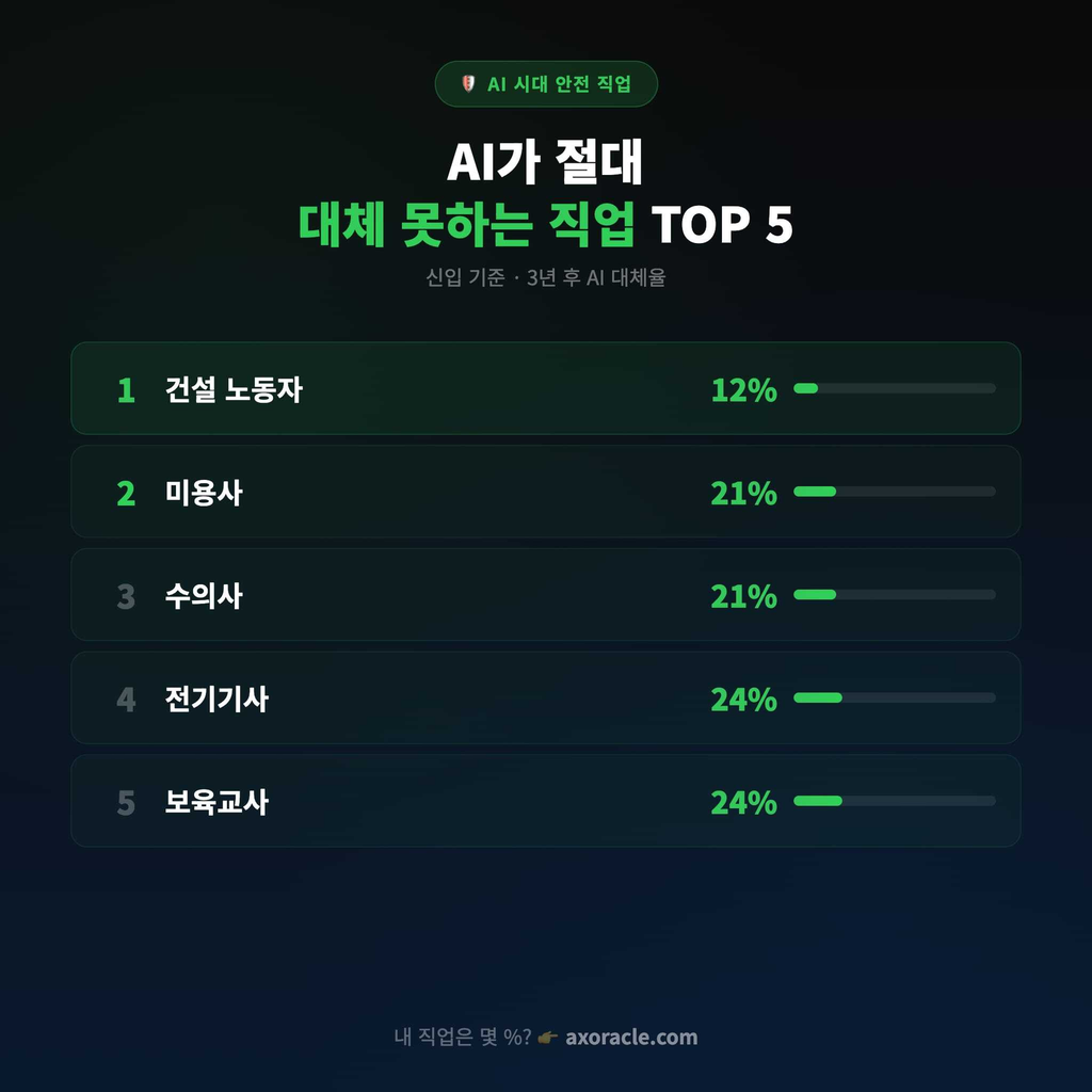 top5-safe.png