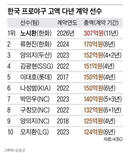프로야구.JPG