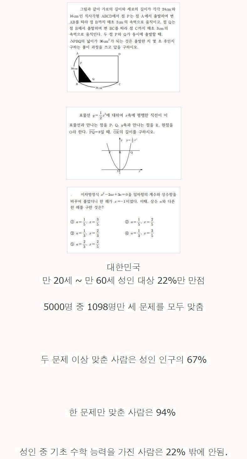 대한민국성인 수학능력.JPG