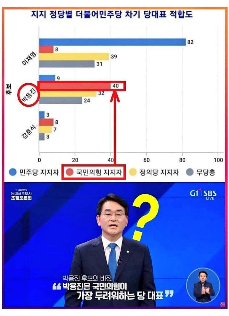 박용진 지지율.jpg