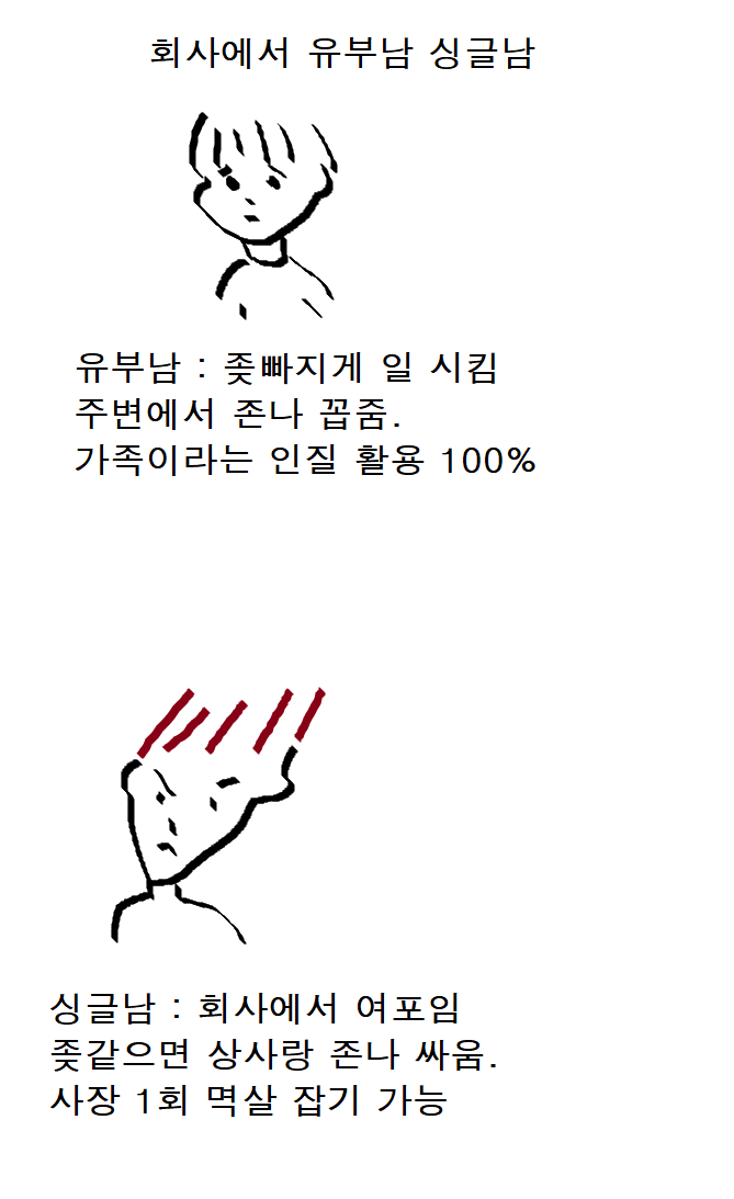 유부남 싱글남.png