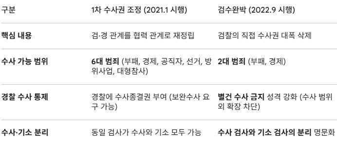 검수완박법.JPG
