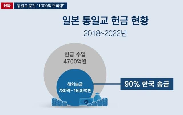 통일교1.jpg