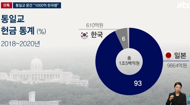 통일교2.jpg