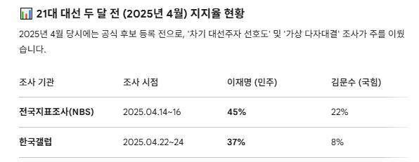 두달전.JPG