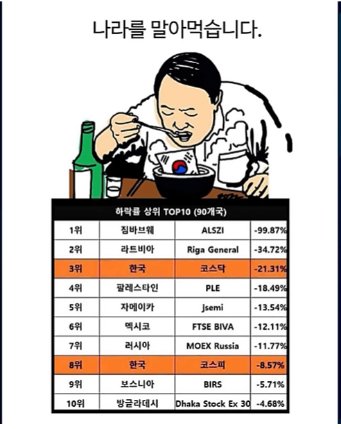 말아먹는굥 국세.png