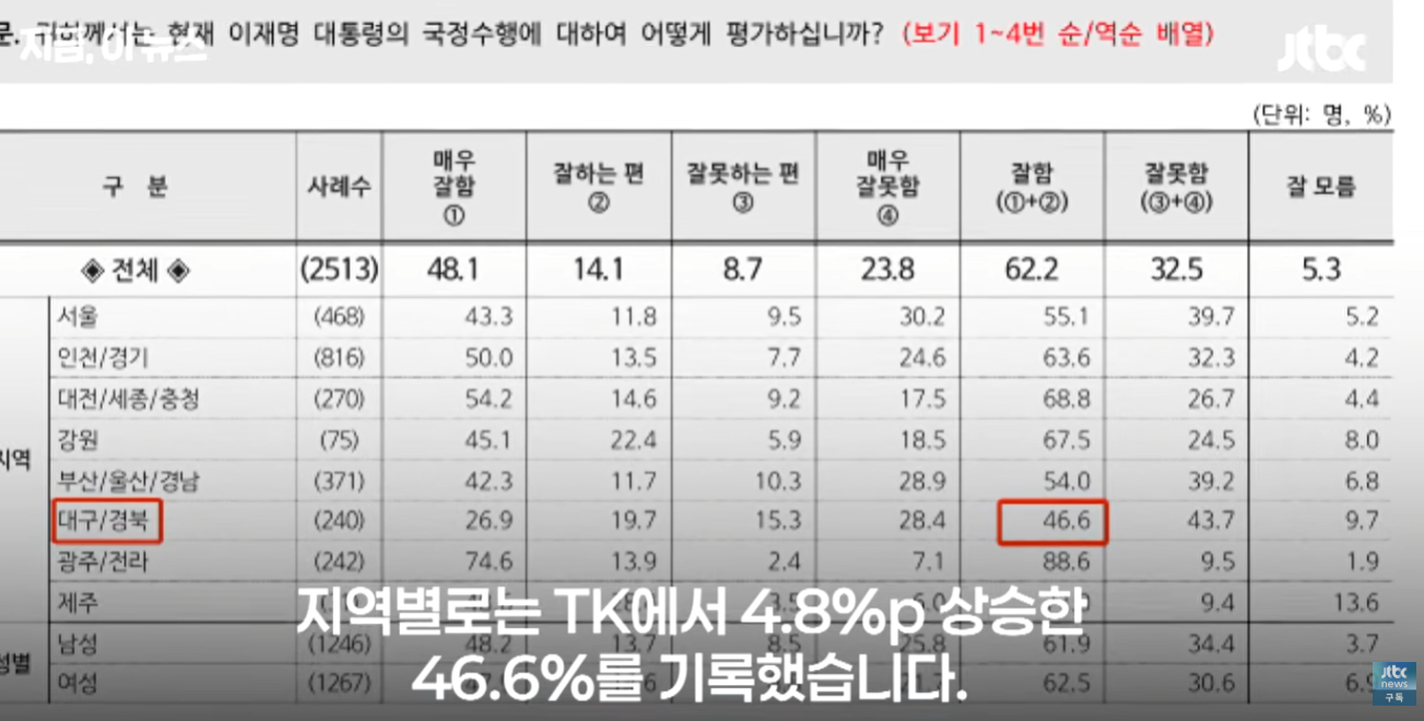 이잼 지지율.PNG
