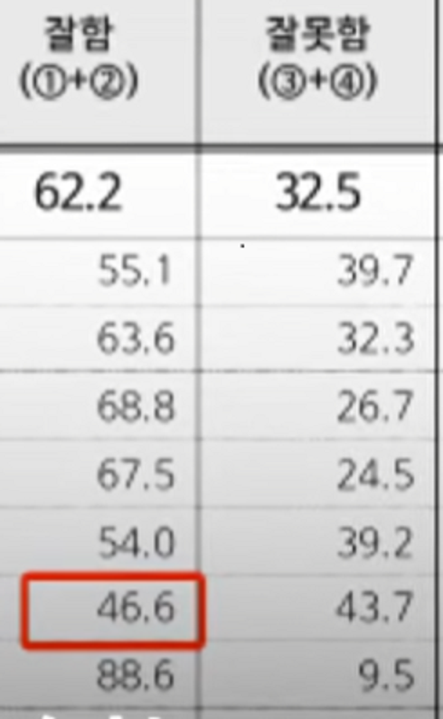 이잼  지지율1.PNG