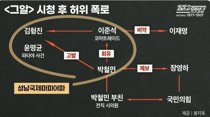 그알_허위보도.JPG