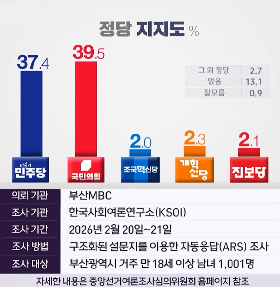 부산여론.jpg