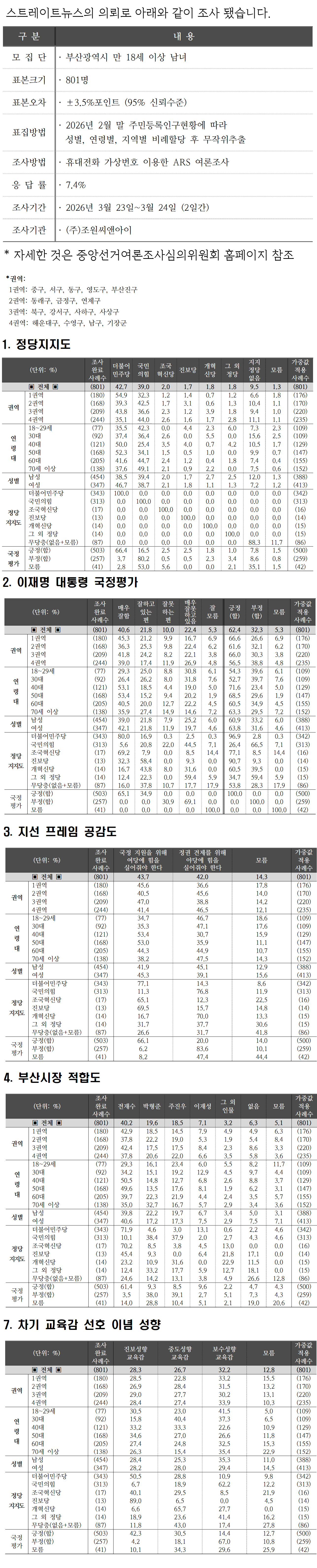 부산여론1.jpg