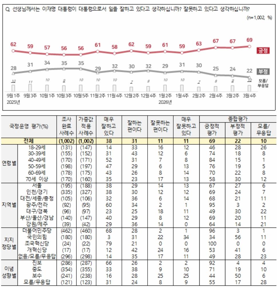 스크린샷_30-3-2026_121016_nbsurvey.kr.jpeg