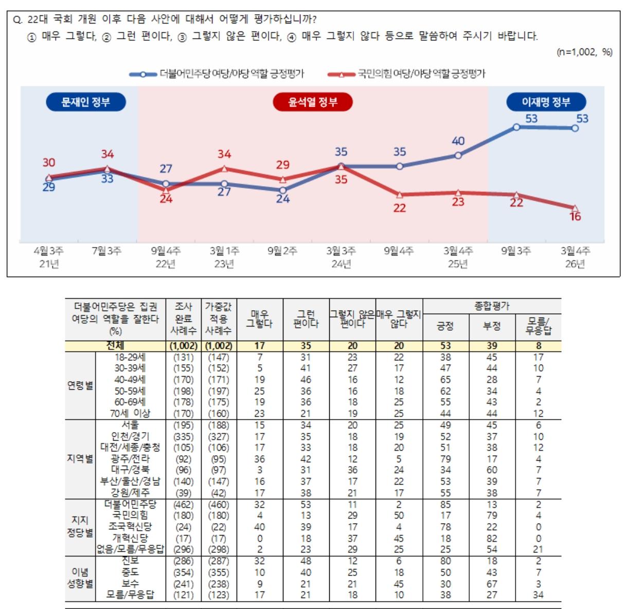 스크린샷_30-3-2026_121254_nbsurvey.kr.jpeg