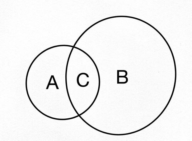ABC2분법.JPG