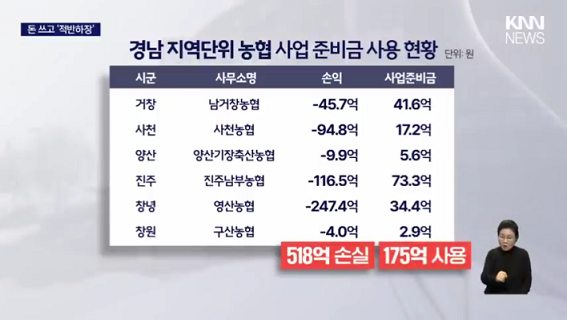'농민 피땀' 퇴직금 증발, 농협 어디 썼나 봤더니...  _ KNN (480p).mp4_000121254.png