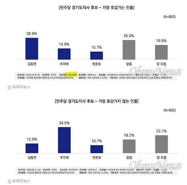 호감도STI.JPG