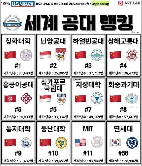 세계공대랭킹.JPG