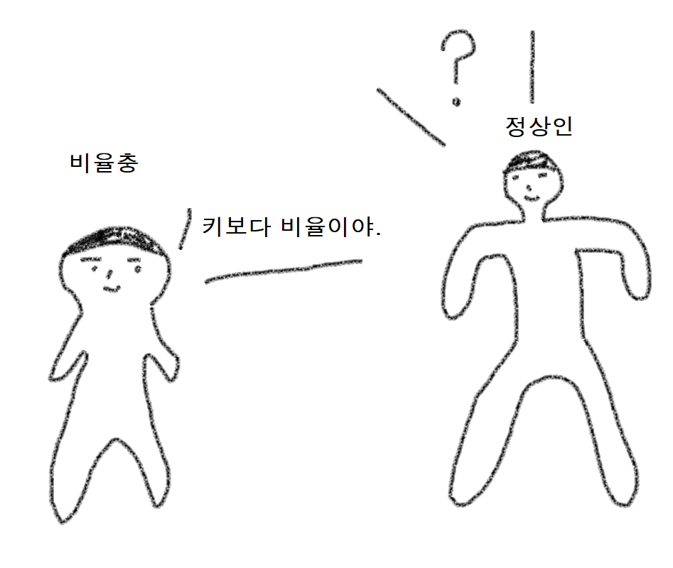 비율충과 정상인.png