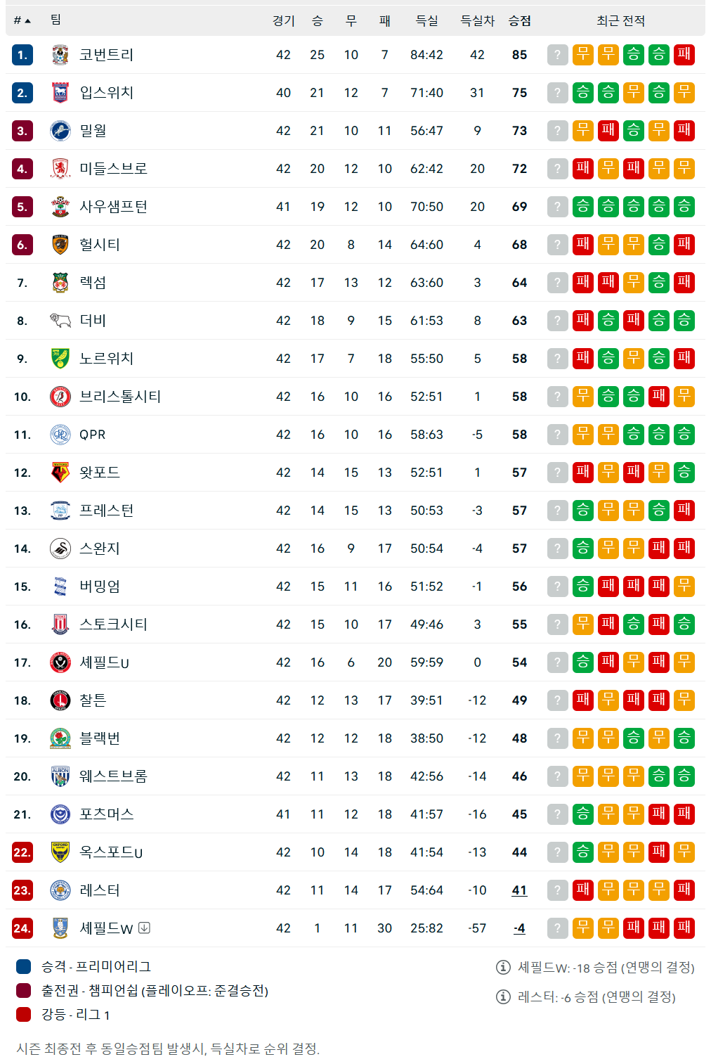 순위1.png