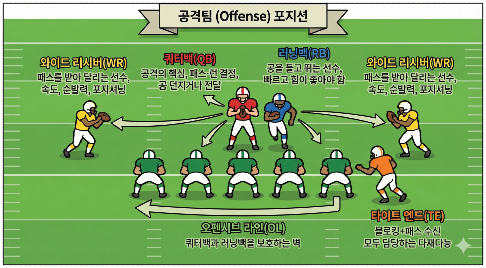 미식축구.png